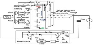 ISSCC2024 p28.6 Intel 52phase finfet dcdc