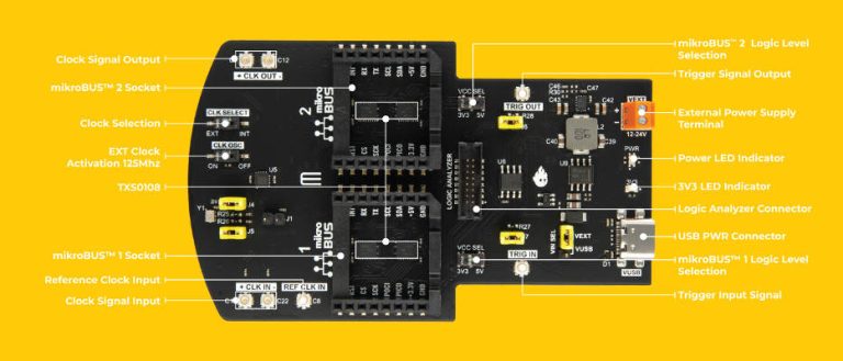 Shield puts Click modules on Red Pitaya FPGA board | Electronics Weekly