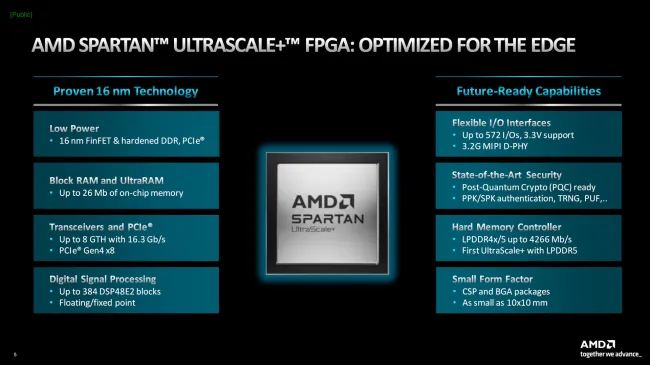 AMD launches Spartan UltraScale+ FPGA