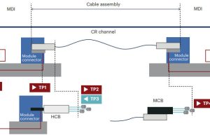 Keysight Credo 1.6Tbit cable testing
