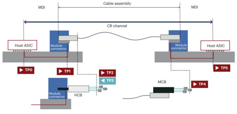 1.6Tbit/s Ethernet measurement demonstration ⋆ Electronics Weekly