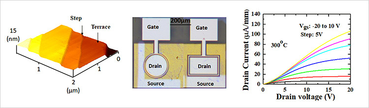 Diamond CMOS at last?