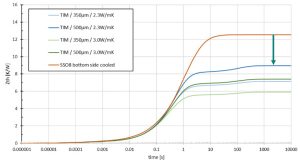 Infineon SSO10 top side cooling graph 5W 85C ambient