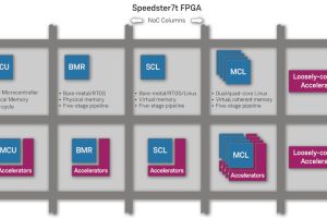 Bluespec RISC-V Soft Processors for Achronix FPGAs