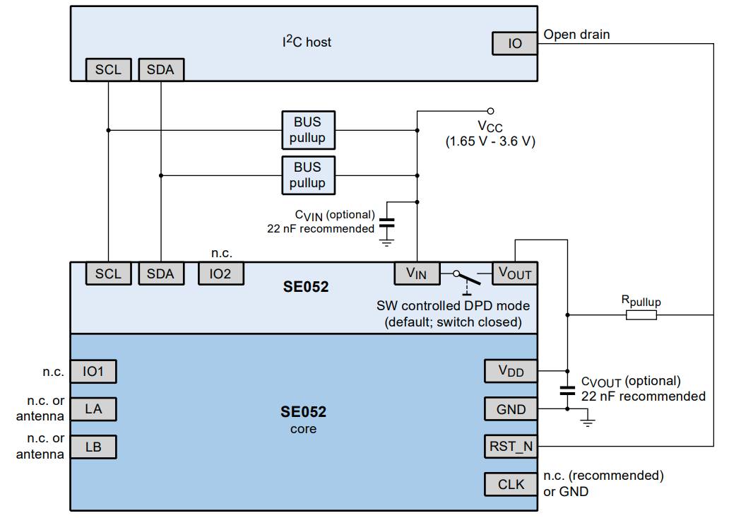 NXP SE052F security device