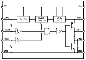 Innoscience INS1001 GaN gate driver