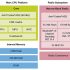 NXP MCX W72x wireless mcu block