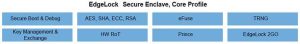 NXP EdgeLock Core Profile