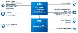 Intel Atom x7000RE block
