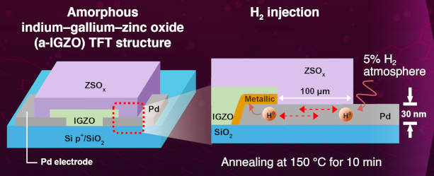 What Caught Your Eye This Week? (ai Ics, Us Chips Act, Igzo Transistors)