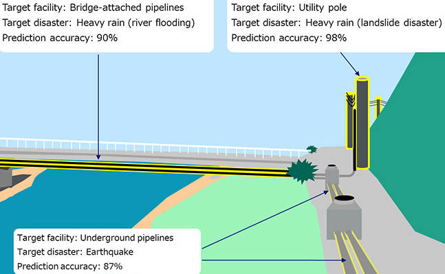 AI predicts infrastructure damage from disasters | Electronics Weekly