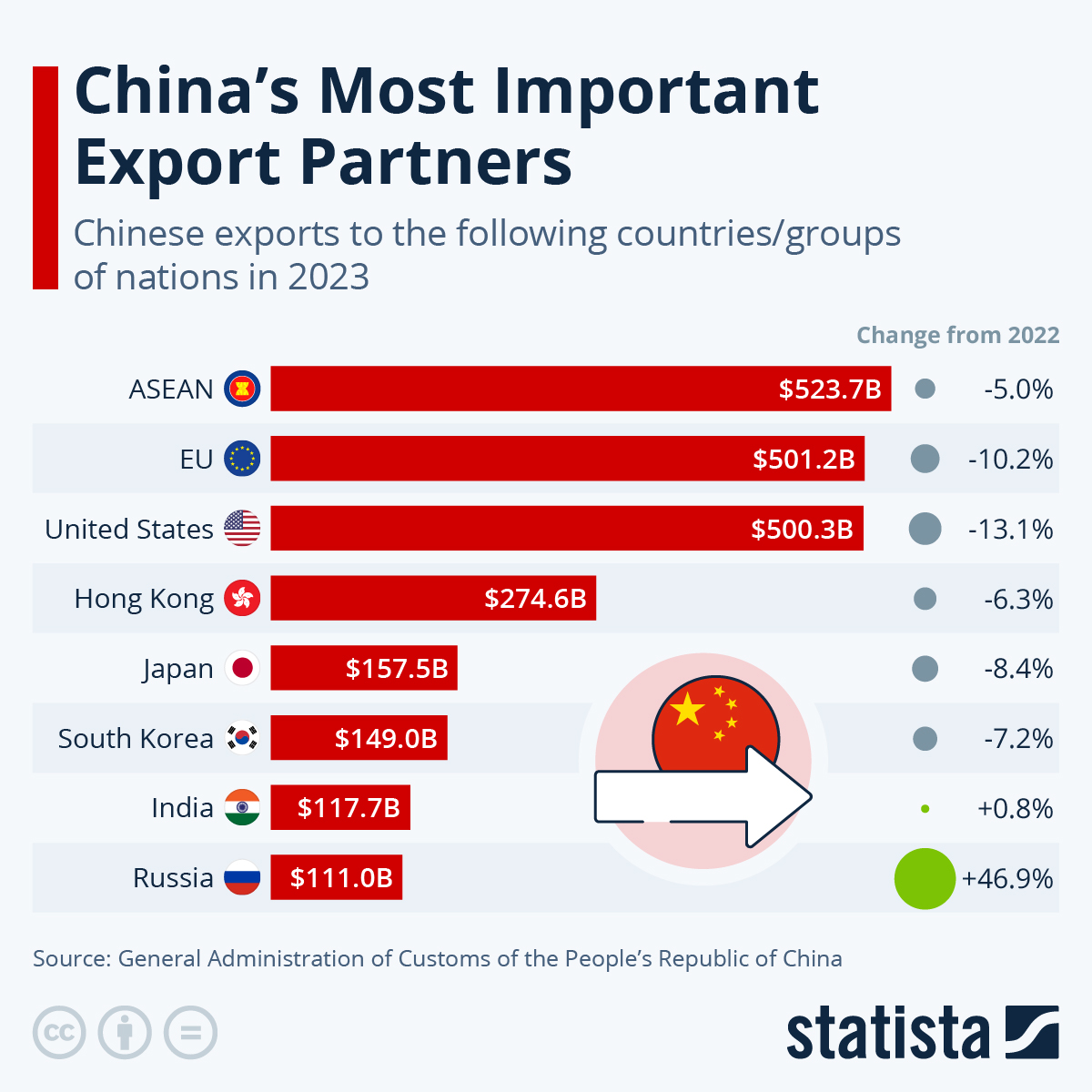 China-EU Trade