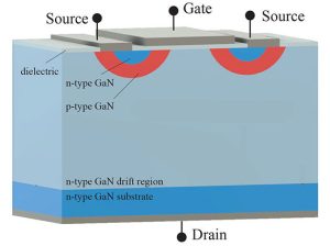 OdysseySemi vertical GaN hemt