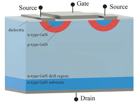 Power Integrations buys Odyssey vertical GaN assets ⋆ Electronics Weekly