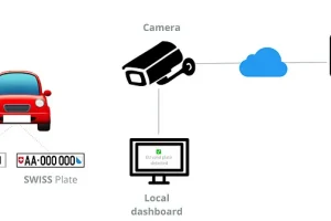 Arduino-number-plate-recognition-1-300x200.webp