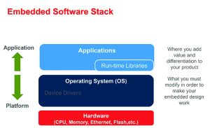 Five reasons to consider a SOM vs a chip-down design