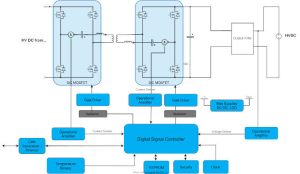 Microchip bi-dir OBC dcdc mrt349725