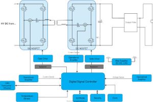 Microchip bi-dir OBC dcdc mrt349725