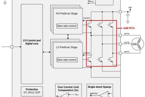 TI DRV7308 GaN smart motor power module