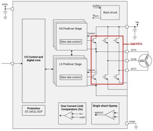 TI DRV7308 GaN smart motor power module