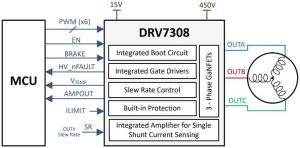 TI GaN motor controller