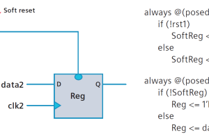 Figure-1-soft-reset-and-RTL-300x200.png