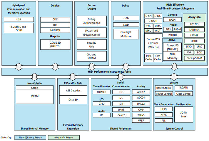 46Gop/s of neural network processing in a 3.9 x 3.9mm package ...