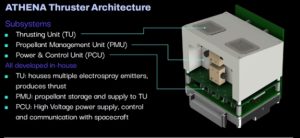 ATHENA architecture