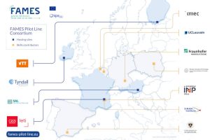 Fames Pilot Line map
