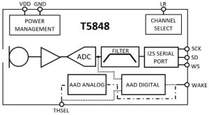 TDK T5848 digital I2S microphone