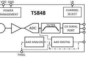 TDK T5848 digital I2S microphone