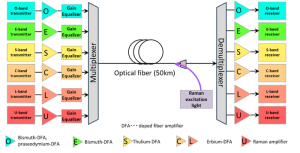 NICT fibre data record diag