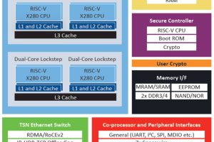 Microchip 64bit riscV PIC64 space processor