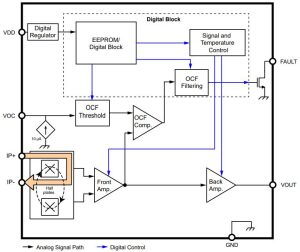 ACS37220 mag current sense block