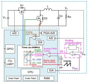 Rohm analogueDigital psu mcu