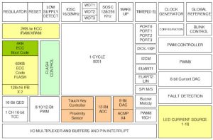 IS3xCS8979 led driver block