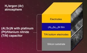 TokyoTech scandium ferroelectric