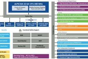 Microchip dsPIC33AK128MC106 32bit