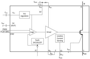 Infineon GaN plus driver block