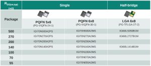 Infineon GaN plus driver table