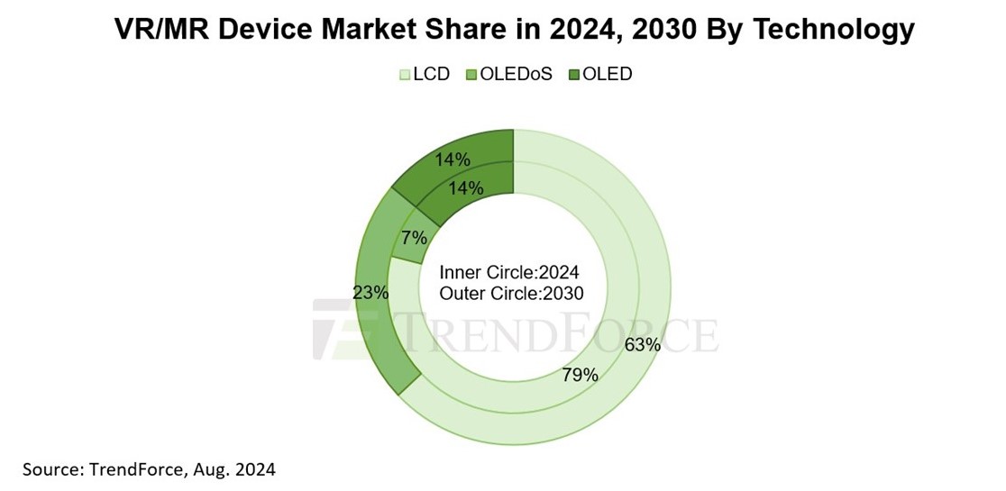 VR/MR units on 23% CAGR 2023-30