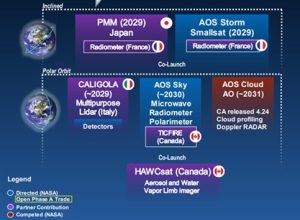 Airbus microwave radiometers to improve weather forecasts