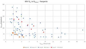 Nexperia 80V mosfet graph