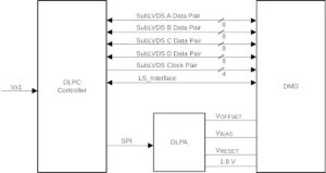 TI 4K DLP controller