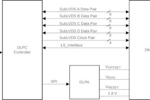 TI 4K DLP controller