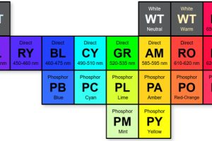 Cree XE-G colour table