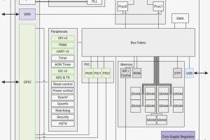 Raspberry Pi RP2350 mcu block