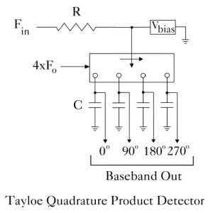 Tayloe product detector