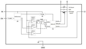 NCV68261 ideal diode load switch reverse protector block