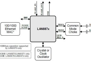 Microchip LAN887x single pair ethernet transceiver